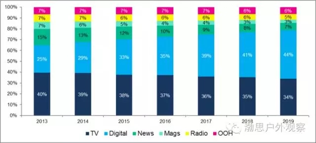 通信新闻_提供通信行业新闻资讯 - OFweek通信网