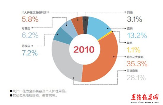 行业导读 _ 东方财富网