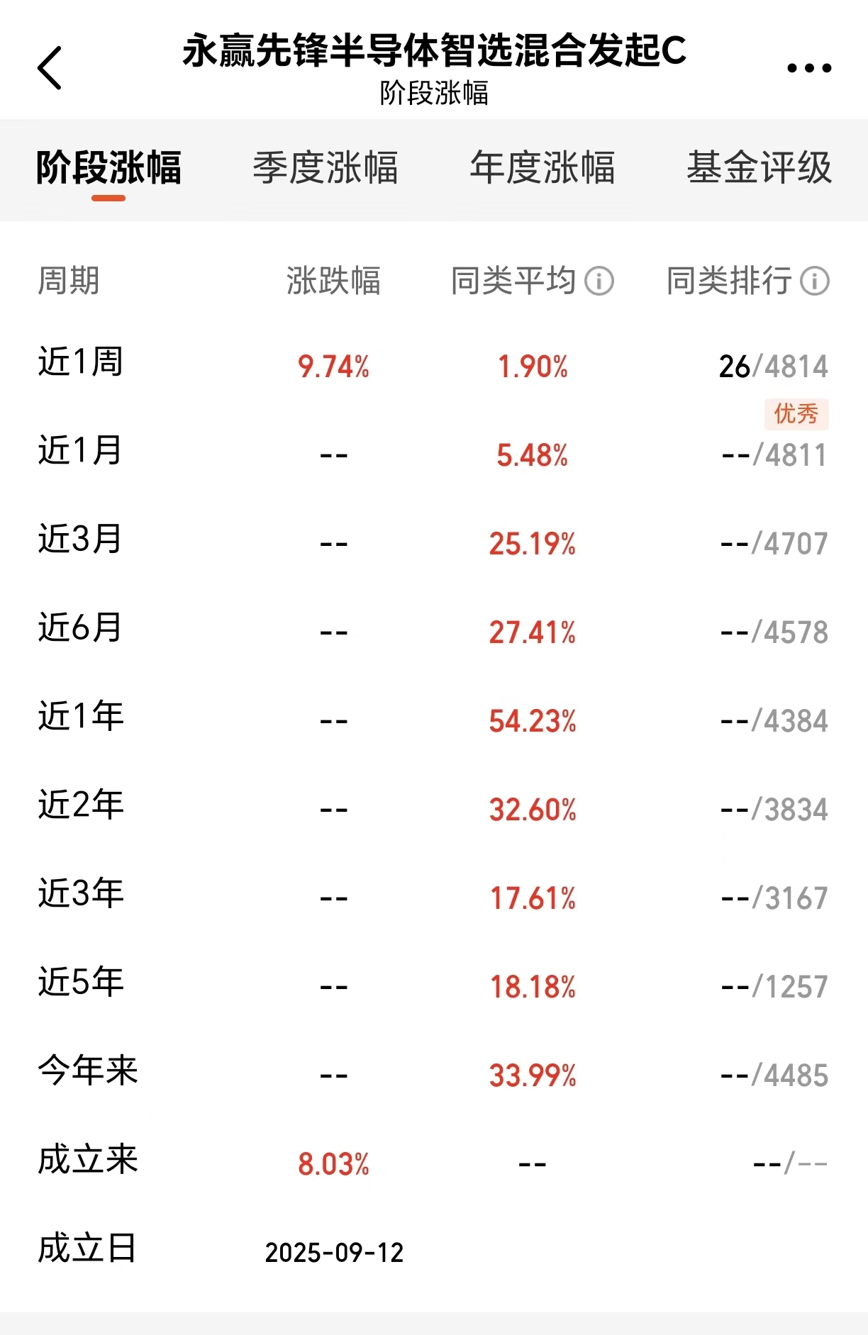 AI时代下存储芯片机遇涌现把握行情就看Ta！